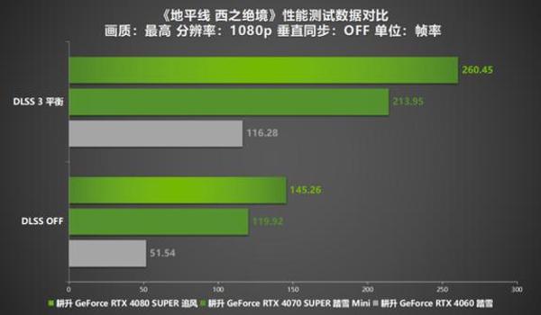 和平精英2060显卡怎么调画质（和平精英2060显卡还是卡怎么回事）